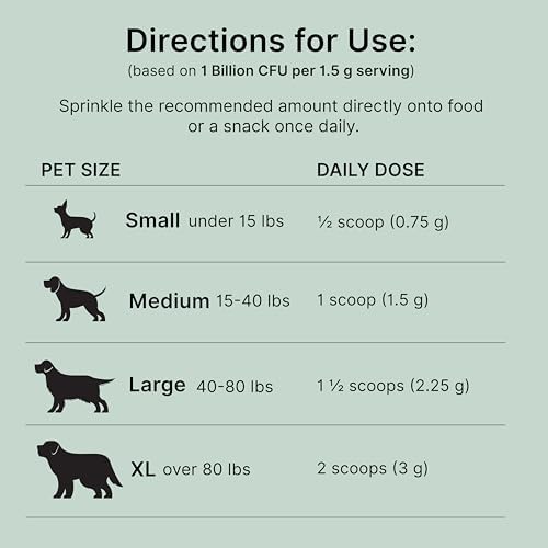 PROACTIVE PAWS Primitive Probiotics for Dogs – Species-Specific & Soil-Based Dog Probiotic Supplement for Gut Health, Digestion, Immune & Calming Support - 30 Scoops