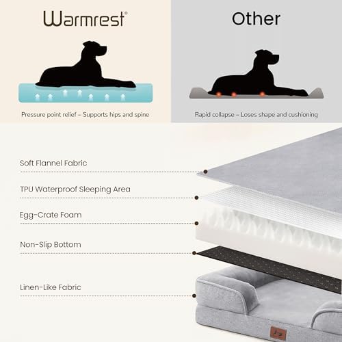 Orthopedic Dog Beds for Large Sized Dogs, Waterproof Egg-Crate Foam Pet Couch Bed with Soft Side, Non-Slip Dog Sofa with Flannel Removable Washable Cover, 35"L Supportive Pet Sofa, Light Grey