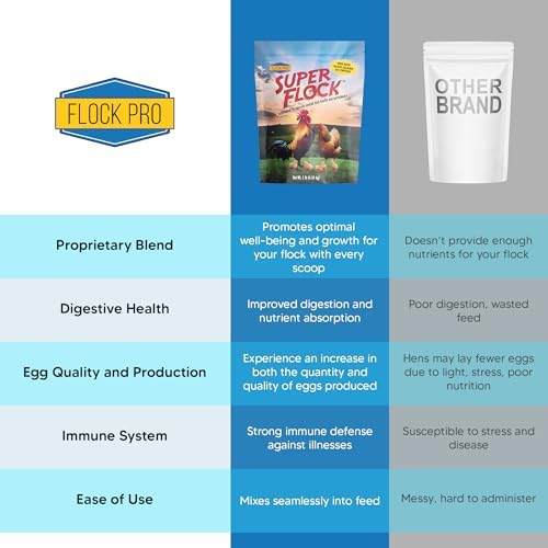 Super Flock Pro Boost Probiotic - Probiotics, Vitamins, Minerals and Electrolytes for Chickens | Chicken Vitamins and Supplements for All Poultry + 1lb