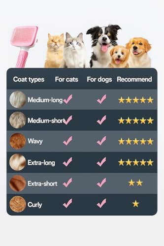Self-Cleaning Slicker Brush, Dog Cat Bunny Pet Grooming Shedding Brush, Easy to Remove Loose Undercoat, Pet Massaging Tool Suitable for Pets with Long or Short Hair (Baby Pink)