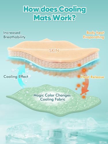 Rywell Dog Cooling Mat 2.0, Nature Green,36" x 27" Thick & Durable Cooling Mat for Large Dogs, Long-Lasting Cool with Waterproof & Color-Changing Arc-Chill Tech (Q-Max>0.5) Washable& Non-Toxic