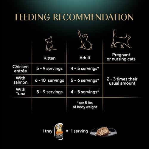 Sheba Perfect Portions Cuts Wet Cat Food, Variety, 2.6 oz, 18 ct, 2-Pack