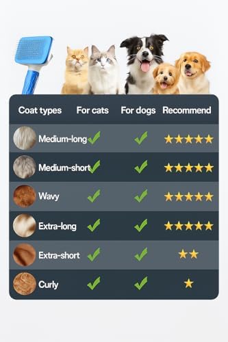 Generic Pet Grooming Brush, Blue - Self Cleaning Hair Brush for Dogs and Cats, Removes Loose Undercoat, Bristles with Massage Particles, Ergonomic Handle, For Long or Short Hair Breeds
