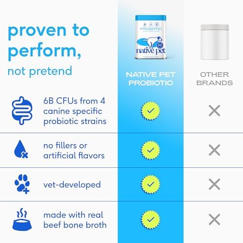 Native Pet Probiotics for Dogs – Dog Probiotic Powder for Gut & Digestive Health, Vet-Formulated 6B CFUs Dog-Specific Probiotic Strains, Supports Stool Quality & Diet Transitions – 120 Scoops