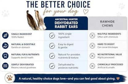Dehydrated Rabbit Ears for Dogs & Cats - Single Ingredient Dog Treats - USA Sourced Whole Rabbit Ears with Fur for Dogs - Rawhide Alternative - Made in USA (12 Count)