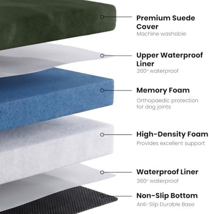 Laifug Orthopedic Memory Foam Dog Bed with Pillow and Durable Water Proof Liner & Removable Washable Cover & Smart Design Medium (34"x22"x5.5"), Dark Green