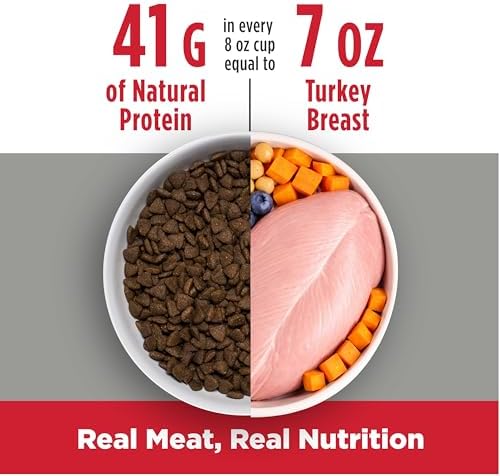 Nulo Freestyle Puppy Food - Turkey & Sweet Potato, Grain Free Dog Food Dry for Puppies, Natural, High Protein Kibble with Probiotics, DHA & Omega 3 Fatty Acids for Small and Medium Breeds, 26lb Bag