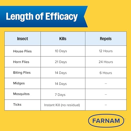 Farnam Endure Gold Fly Spray for Horses, Kills Flies Fast, Refill Gallon