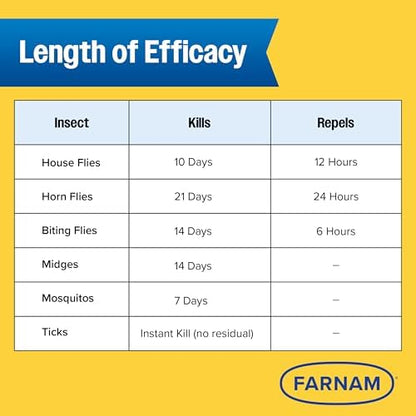 Farnam Endure Gold Fly Spray for Horses, Kills Flies Fast, Refill Gallon