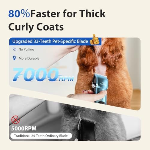Dog Grooming Kit, Dog Clippers for Grooming for Thick Curly Coats