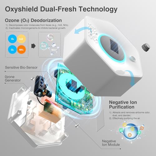 Cat Litter Odor Deodorizer - Ozone & Negative Ion Cat Odor Eliminator with Sensor Monitor, Safe Air Purifier for Pets,Odor Remover for Multi-Purpose Use