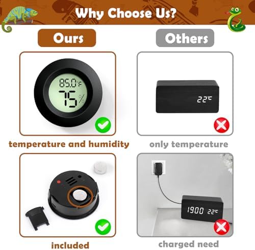 Vodolo 2PCS Reptile Thermometer and Humidity Gauge,Digital Adhesive Reptile Terrarium Hydrometer,Bearded Dragon Tank Accessories,Pet Humidity Meter Supplies for Leopard Crested Gecko,Snake,Lizard
