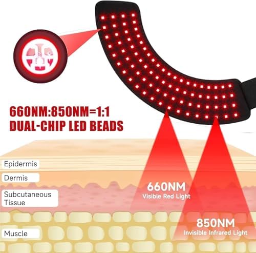 Red Light Therapy for Horses, Portable Wearable Equine Red Light Therapy for Horse Hoof, 660nm/850nm Adjustable LED Red Light Therapy Mat for Equine Hoof and Hock Pain Relief (1PCS)
