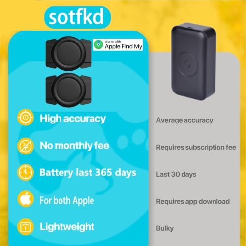 2 Pack-GPS Tracker for Vehicles,Tracker Device for Vehicles w/Magnetic