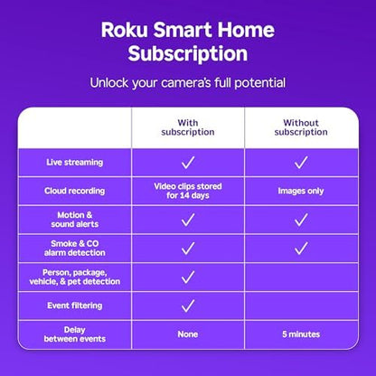Roku New Indoor Camera 2024 - Home Security - 16-Pack - Wired Security Camera & Pet Monitor with 1080p HD Color Night Vision, Compatible with Alexa & Google, Motion & Sound Detection, WDR & WiFi 6