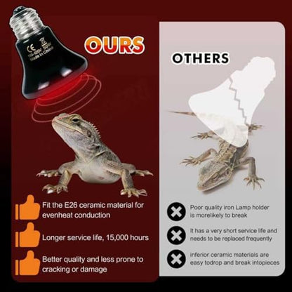 50W Non-Light Ceramic Heat Emitter (2-Pack 0.2inch-60mm) Reptile Heat Lamp for Terrariums, Brooders & Incubators. E26 for Turtle Lizard Bearded Dragon Snake Small Pets