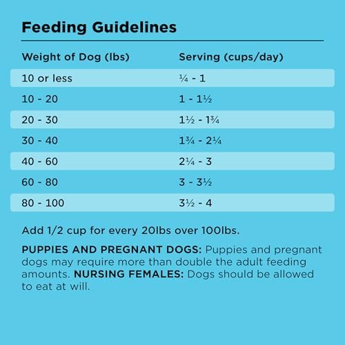 BIXBI Liberty Grain-Free Dry Dog Food, Beef Recipe – Fresh Meat, High Protein, No Meat Meals – USA Made, 4 lbs