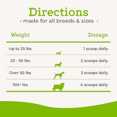 Dr. Joseph's VetPro Complete Advanced Pre & Probiotics Powder for Dogs, Meal Topper, 90 Scoops, Supports Gut Health, Diarrhea, Digestive Health & Allergies, Chicken/Pumpkin Flavor, 4 Billion CFUs