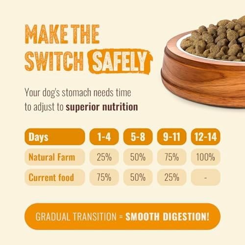 Natural Farm High Protein Dry Dog Food for All Life Stages with Collagen, Every Bag Contains 70% Real Chicken and 30% Ancient Super Food Grains, Complete and Balanced Nutrition, 22.5Lb Bag.