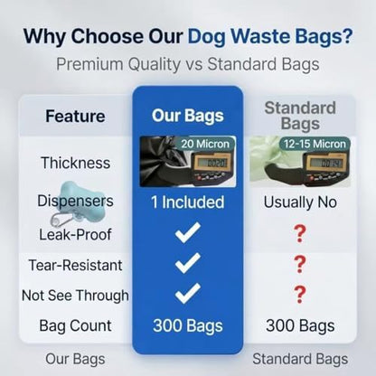 Dog Poop Bags 300 Count,9x13 Inch,20 Micron Thick,Black Unscented,Dispenser