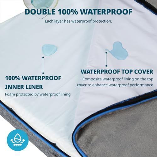 LIORCE Orthopedic Memory Foam Giant Dog Bed - 6" Thick Beds for Large Sized Dog - Waterproof Removable Washable Cover & Wrap-Around Zipper - Ultimate Comfort & Easy Maintenance, Dark Grey