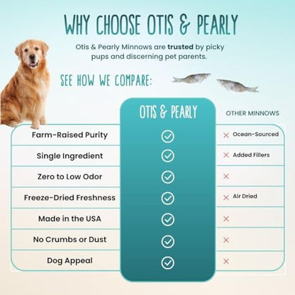 Otis & Pearly Freeze Dried Minnow Dog Treats - Single Ingredient, Made in USA - Healthy Protein Treat for Small, Medium, Large Breeds, Cats (6 oz)