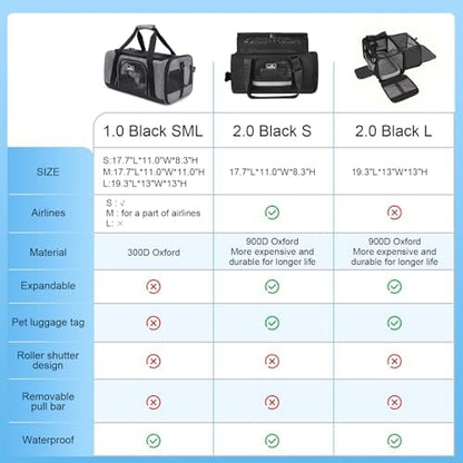 Wakytu Dog Carriers for Small Dogs, Cat Carrier Travel, Expandable, Collapsible, 900D High Density Oxford Cloth, Wear-Resisting, Anti Tearing, Reflective Tape,Safety Lock Zipper