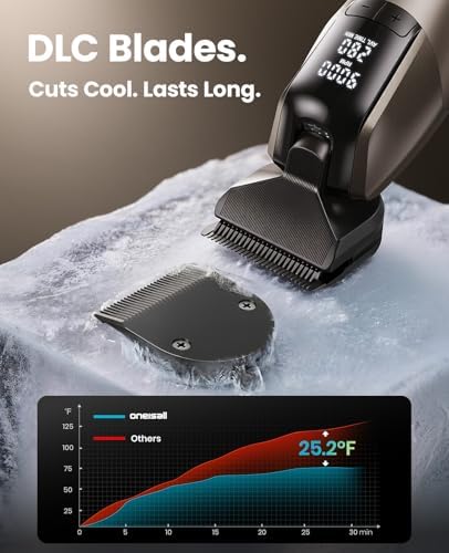 oneisall Professional Dog Clippers for Grooming Thick Hair, 9000RPM 5 Speed