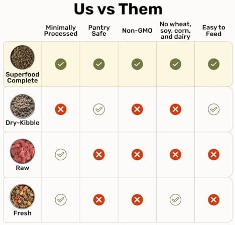 BADLANDS RANCH Air-Dried Fish & Turkey Dog Food, 87% Meat, 64 oz, 2-Pack