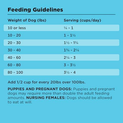BIXBI Liberty Ancient Grains Dry Dog Food, Rancher’s Red Recipe – Fresh Meat, High Protein, Wholesome Grains – USA Made, 22 lbs