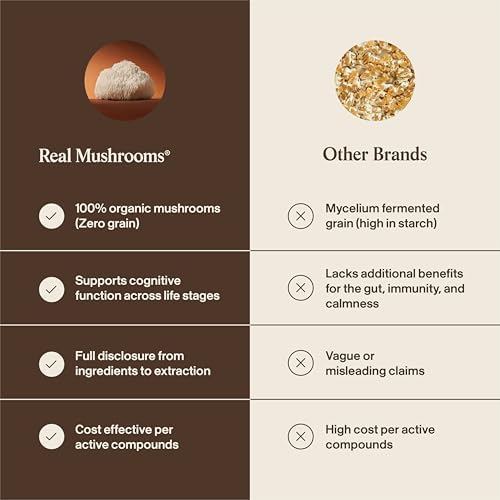 Real Mushrooms Lion’s Mane with Qrill Pet - Lion's Mane for Dogs and Cats with Krill Meal, Beta-Glucan Rich Mushroom Extracts for Immune, Digestion, and Brain Support for Puppies and Kittens, 75g