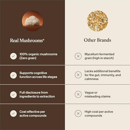 Real Mushrooms Lion’s Mane with Qrill Pet - Lion's Mane for Dogs and Cats with Krill Meal, Beta-Glucan Rich Mushroom Extracts for Immune, Digestion, and Brain Support for Puppies and Kittens, 75g