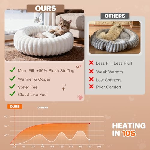 Donut Pet Bed for Indoor Cats and Small Dogs, Self-Heating Dog Bed with Non-Slip Bottom, Winter Comfort Dog Beds for Puppies, Washable & Portable Egg Tart Shape (S) Small cat Bed self Warming