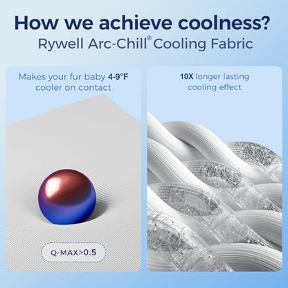 Rywell Dog Cooling Blanket 32x44in, Large Waterproof Mat for Sofa Bed