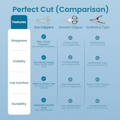 Necoichi Purrcision Stainless Steel Cat Nail Clipper, Made in Japan (Mint)
