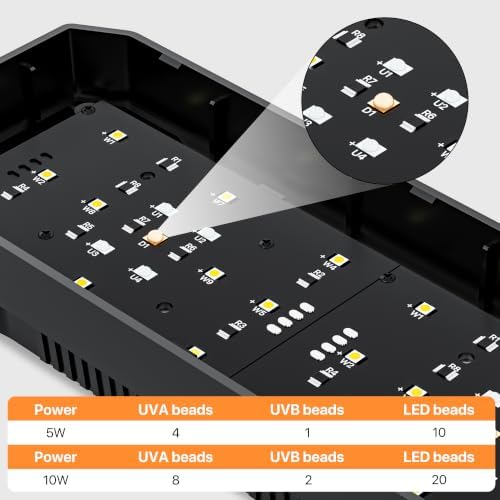 Dimmable LED UVB Reptile Light with Auto Timer, 8-Inch