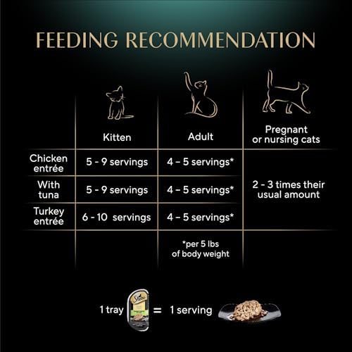 Sheba Perfect Portions Wet Cat Food Cuts in Gravy,Roasted Chicken Entree,with Sustainable Tuna,Tender Turkey Entree,2.6 oz. Twin-Pack Trays (,72 Servings),36 Count (Pack of 2)