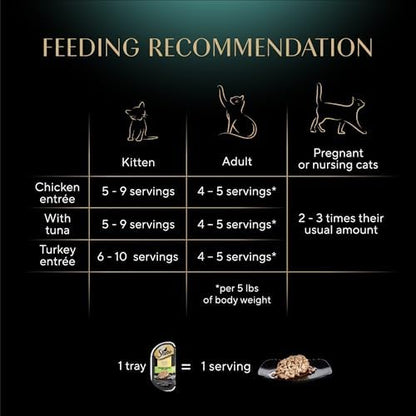 Sheba Perfect Portions Wet Cat Food Cuts in Gravy,Roasted Chicken Entree,with Sustainable Tuna,Tender Turkey Entree,2.6 oz. Twin-Pack Trays (,72 Servings),36 Count (Pack of 2)