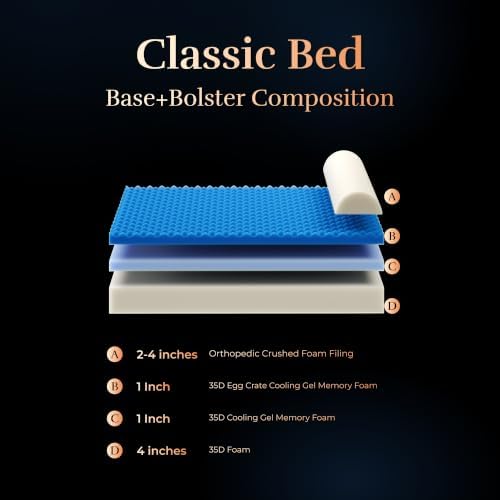 NOAH & PAW Small Dog Bed, 20x15x6.5 Inch, Cat Bed for Indoor Cats, Orthopedic Eggshell Memory Foam Infused with Cooling Gel, Water Resistant, Machine Washable, Includes Inner Cover (Denim Collection)