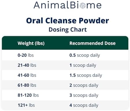 Animal Biome Dog & Cat Dental Powder, Kelp Prebiotic Food Topper, 60g