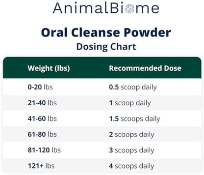 Animal Biome Dog & Cat Dental Powder, Kelp Prebiotic Food Topper, 60g