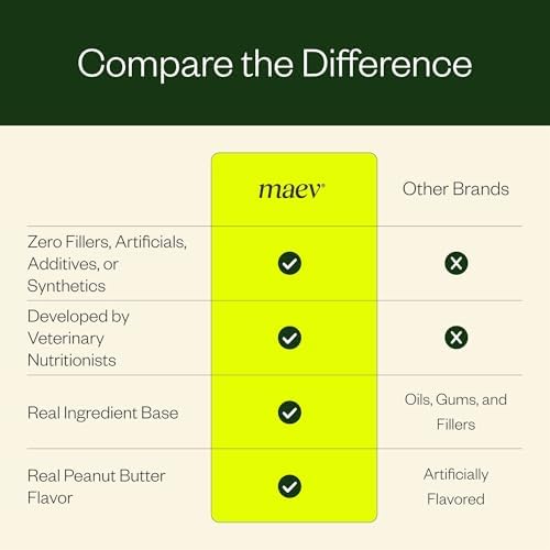 Maev Skin & Coat Supplement Bars for Dogs, with Omega-3, 30 Count