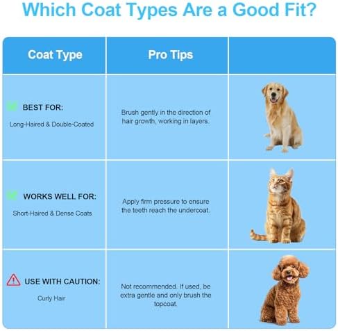 Depets Self Cleaning Slicker Brush, Dog Cat Bunny Pet Grooming Shedding Brush - Easy to Remove Loose Undercoat, Pet Massaging Tool Suitable for Pets with Long or Short Hair