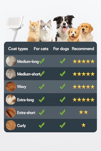 Self-Cleaning Slicker Brush, Dog Cat Bunny Pet Grooming Shedding Brush, Easy to Remove Loose Undercoat, Pet Massaging Tool Suitable for Pets with Long or Short Hair (White)