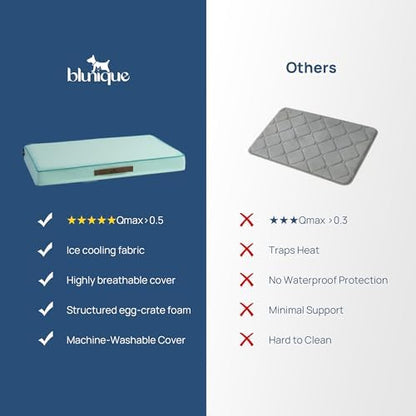 Cooling Dog Bed for Crate, 30 x 20 Inch Orthpedic Cooling Mat for Dogs with Removable Washable Cover, Breathable Egg Crate Foam Anti-Slip Pet Beds, Light Aqua