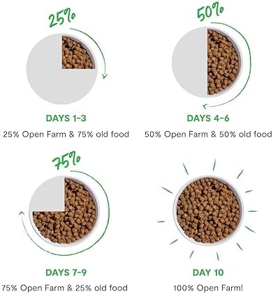 Open Farm Grain Free Dry Dog Food, Pork Kibble, 11lb Bag