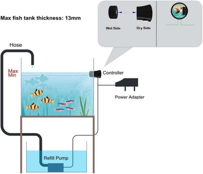 Aquarium Marine Reef Fish Tank Automatic Auto Top Off Water Filler Water Level Controller Smart Top Up ATO System Suitable for Transparent containers (Max Tank Thickness 12.5mm)