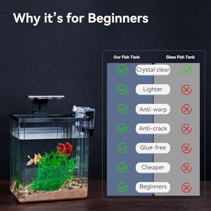 1.5 Gallon Aquarium Starter Kits - Plastic Fish Tank Kit Clear Beta Fish Tank Small with Filteration Oxygenation, Water Circulation, Lighting - Beginner's Gift for Guppy, Shrimp, Goldfish