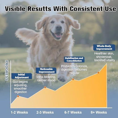Probiotics for Dogs Supports Digestive Health, Natural Probiotic Supplement with Digestive Enzymes and Prebiotic, Probiotic Chews for Dogs Gut Health, Relieve Diarrhea, Itchy Skin, Enhance Immunity