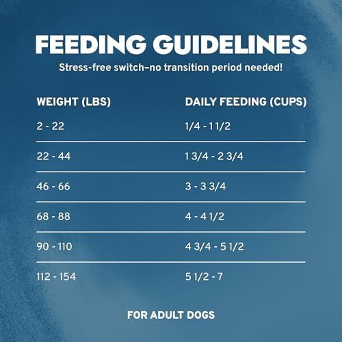 Forza10 - Urinary Dry Dog Food for Urinary Health & UTI Support, 3.3 lb